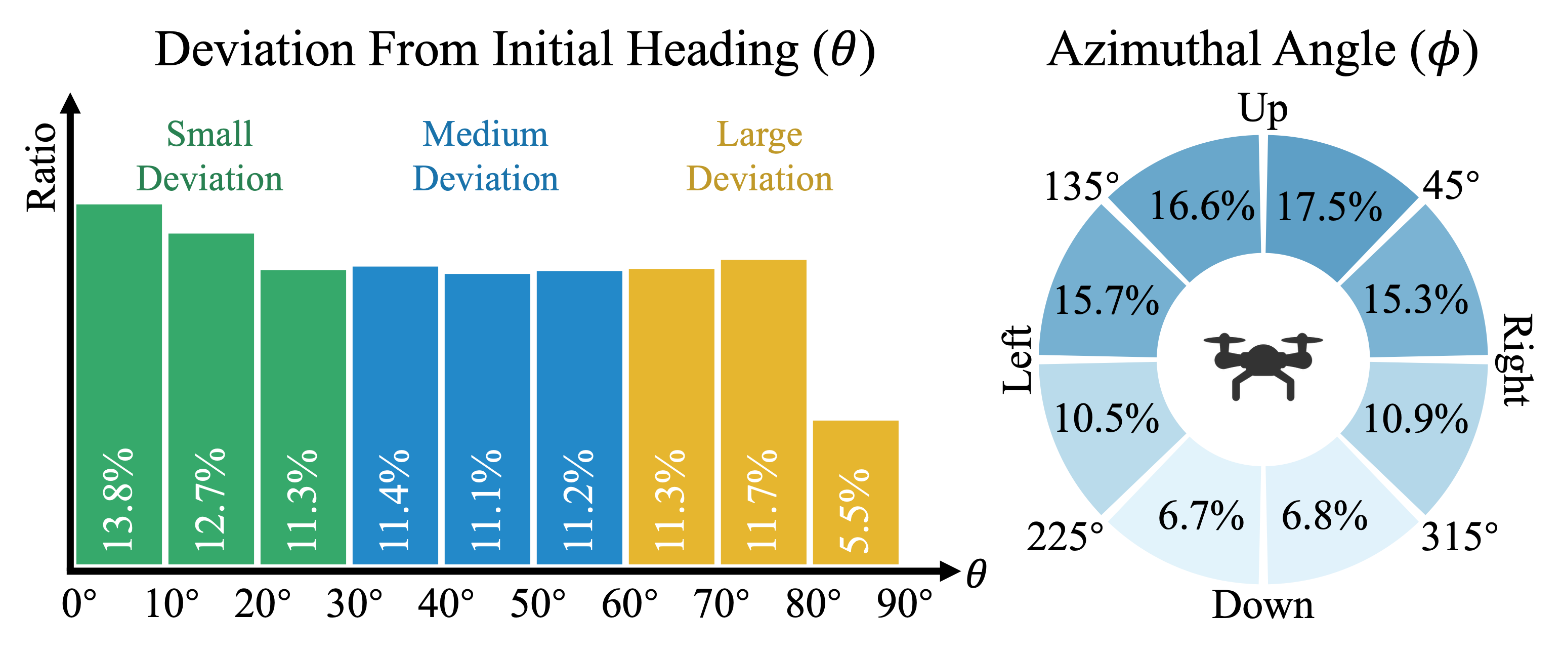 AirGoal-10k trajectory distribution